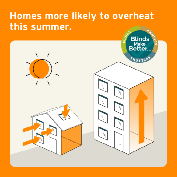Heat can Affect our Wellbeing